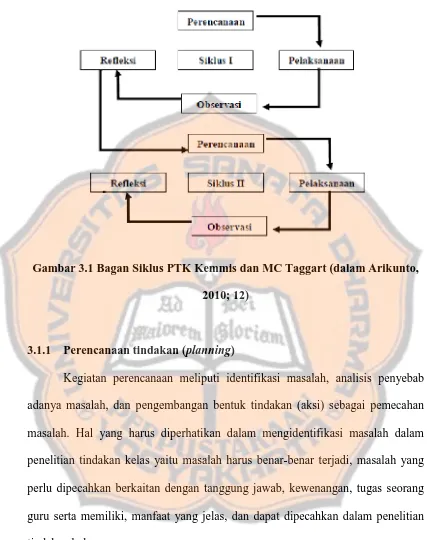 Gambar 3.1 Bagan Siklus PTK Kemmis dan MC Taggart (dalam Arikunto, 