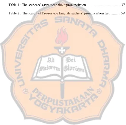 Table 1 : The students’ agreement about pronunciation........................................37 