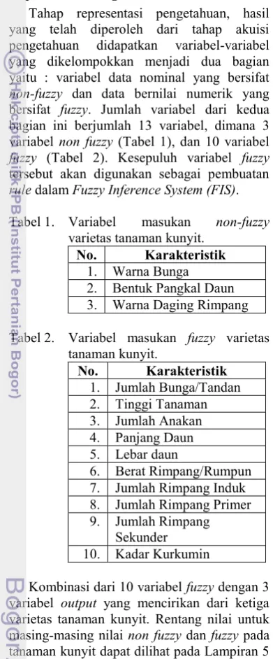 Tabel 1.Variabel