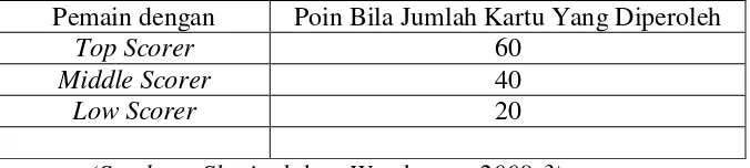 Tabel 2.3 Kriteria Penghargaan Kelompok 