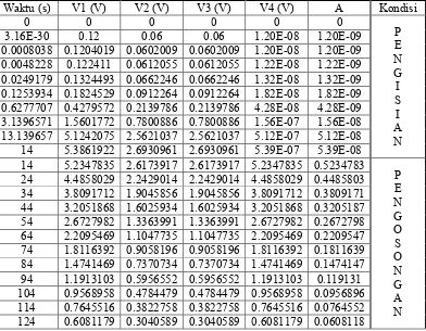 Tabel 4.2 Data Pengujian dari dua superkapasitor terhubung seri 