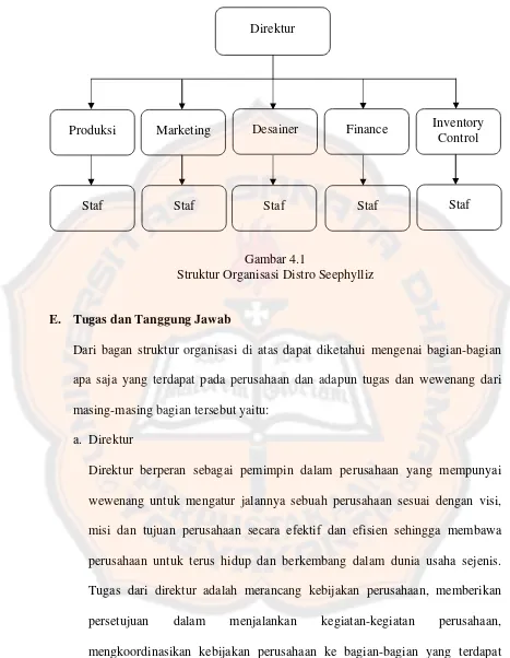 Gambar 4.1 Struktur Organisasi Distro Seephylliz 