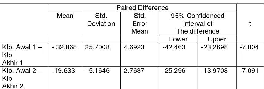 Tabel 4. Paired Sample Test 