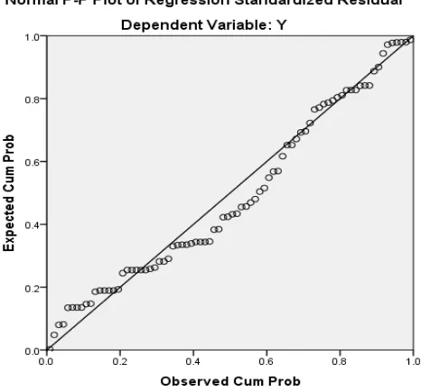 Grafik Normal Probability Plot 