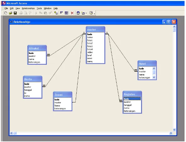 Gambar 4. Database framework ITWM.