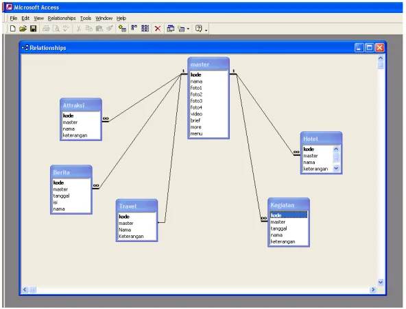 Gambar 4. Database framework ITWM.
