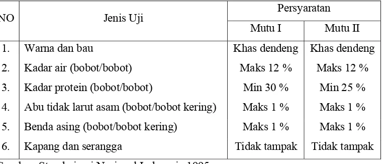 Tabel 2. Persyaratan mutu dendeng Standarisasi Nasional Indonesia   