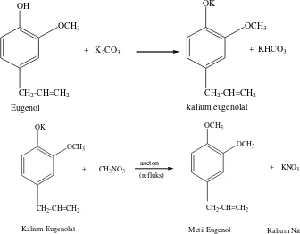 Gambar 4.7 Reaksi Pembentukan Metil Eugenol Hasil Sintesis 