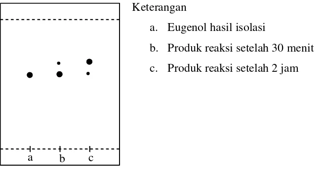 Gambar 4.8 Kromatogram Analisis KLT Produk Reaksi 