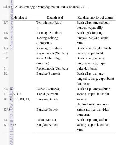 Tabel 1   Aksesi manggis yang digunakan untuk analisis ISSR  