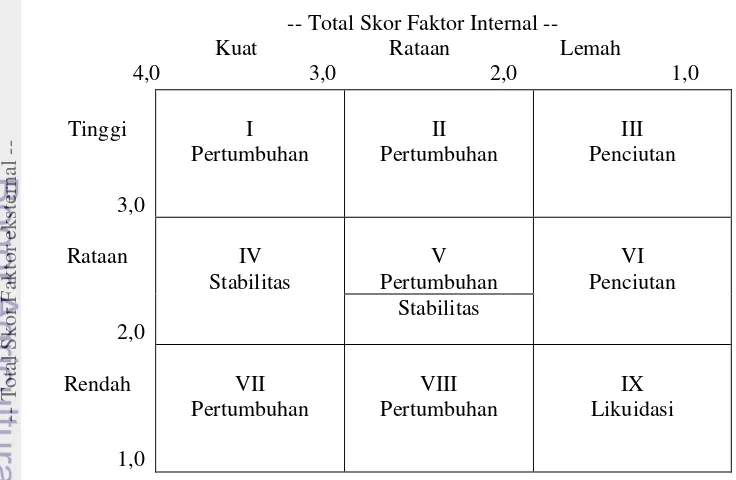 Tabel 6.  Matriks Internal dan Eksternal (IE) UD Sumber Rezeki 