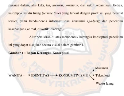 Gambar 1 : Bagan Kerangka Konseptual 