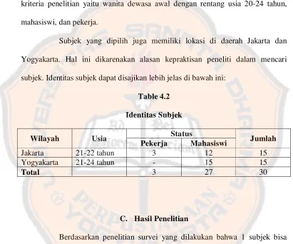 Table 4.2 Identitas Subjek 