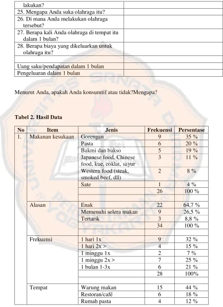 Tabel 2. Hasil Data 