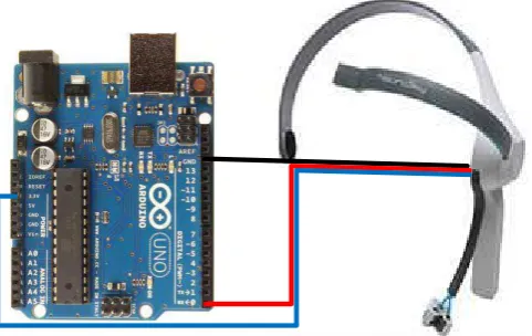 Gambar 3.4  Rangkaian Transmiter RF433 