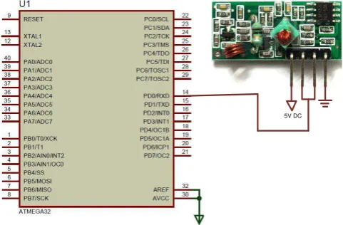 Gambar 3.5  Rangkaian Transmiter RF433 MHz 