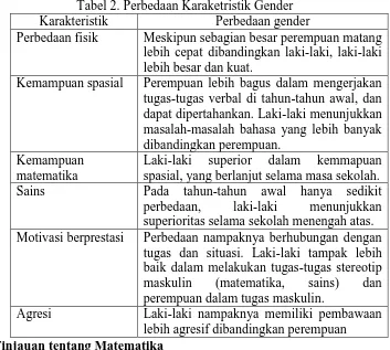 Tabel 2. Perbedaan Karaketristik Gender Perbedaan gender Meskipun sebagian besar perempuan matang 