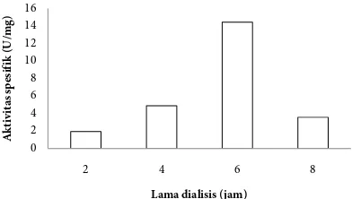 Tabel 1. substrat dan dalam mengubah substrat menjadi produk (Baehaki et al. 2005).  