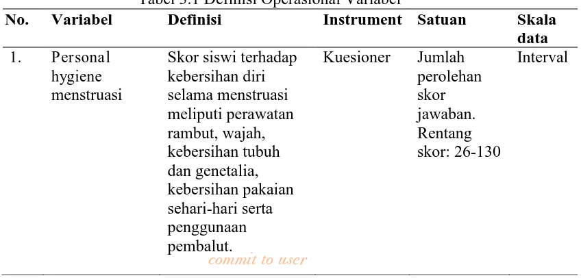 Tabel 3.1 Definisi Operasional Variabel Definisi  Instrument  Satuan  