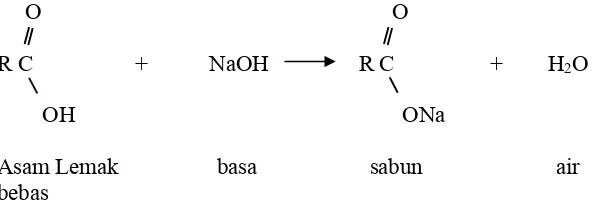 Tabel 5. Tingkat relatif hidrasi dari fosfatida *) 