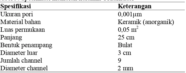 Tabel 9. Spesifikasi membran keramik Ultrafiltrasi 