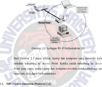Gambar 2.3. Jaringan Wi-Fi Infrastruktur [8]. 