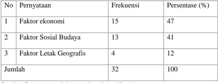 Tabel 5.4