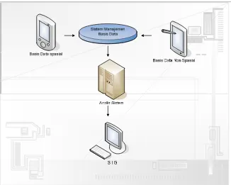 Gambar . Diagram Perencanaan Manajemen Database 