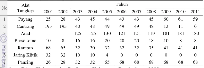 Tabel 2. Jumlah alat penangkapan ikan di PPP Labuan periode 2001-2008 