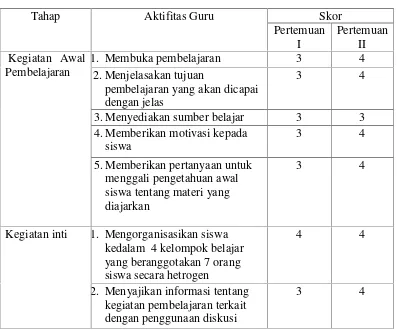 Tabel 4.3 hasil observasi aktivitas guru pada tndakan siklus II