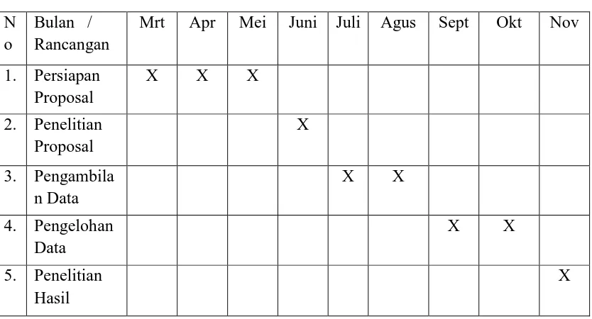Tabel 4.1. Rencana Penelitian 