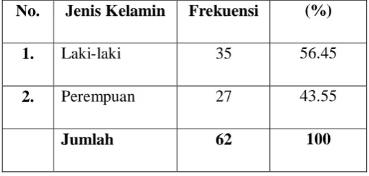 Tabel 4.1