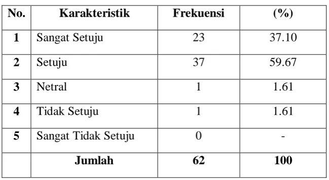 Tabel 4.9 Jawaban Responden 