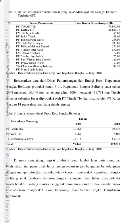 Tabel 2.  Daftar Perusahaan Smelter Timah yang Telah Mendapat Izin Sebagai Exportir Terdaftar (ET) 