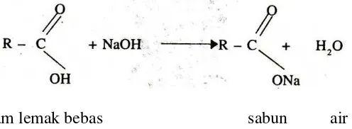 Gambar 2  Reaksi penyabunan asam lemak bebas dengan NaOH                                 (Bockisch 1993)