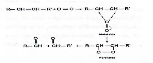 Gambar 4  Mekanisme reaksi oksidasi (Ketaren 2005). 