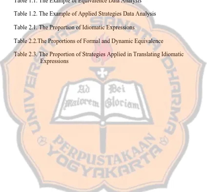 Table 1.1. The Example of Equivalence Data Analysis  Table 1.2. The Example of Applied Strategies Data Analysis 