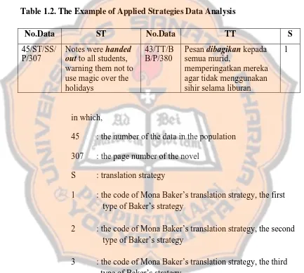 Table 1.2. The Example of Applied Strategies Data Analysis 
