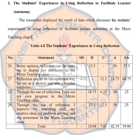 Table 4.6 The Students’ Experiences in Using Reflection 