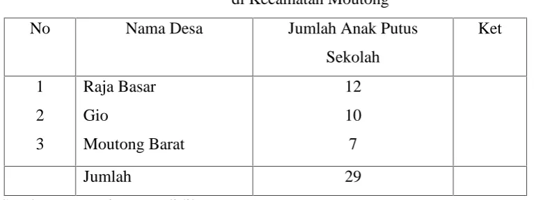 Tabel 3.1