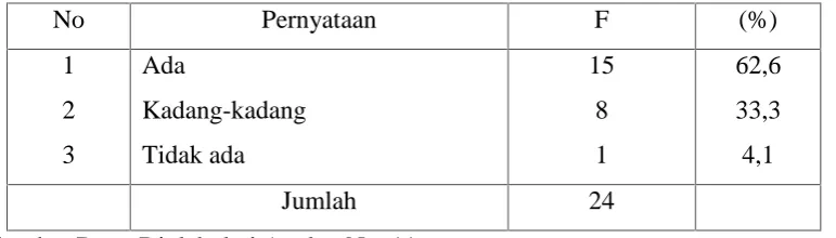 Tabel 4.7