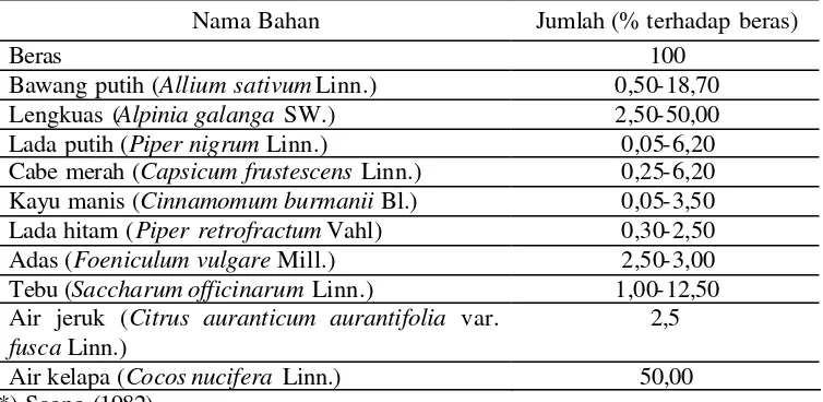 Tabel 2.  Bahan-bahan tambahan pada ragi *) 