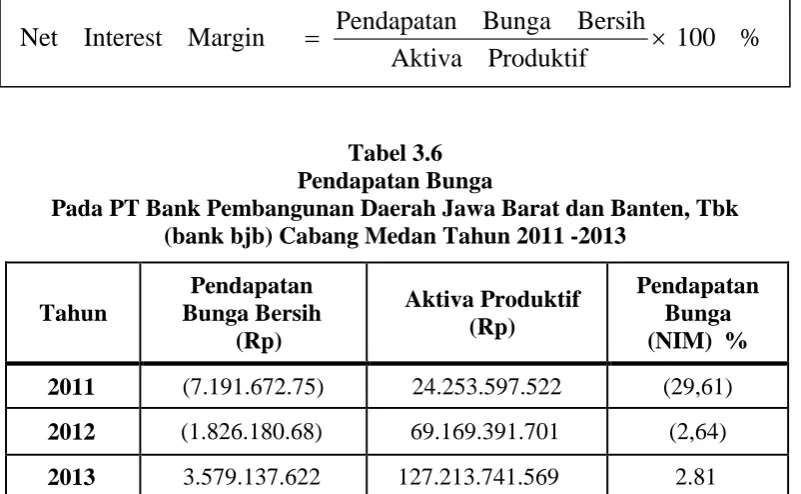 Tabel 3.6  Pendapatan Bunga 