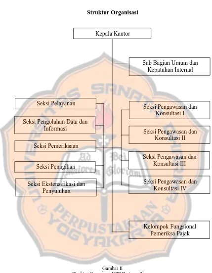 Gambar II  Struktur Organisasi KPP Pratama Sleman 