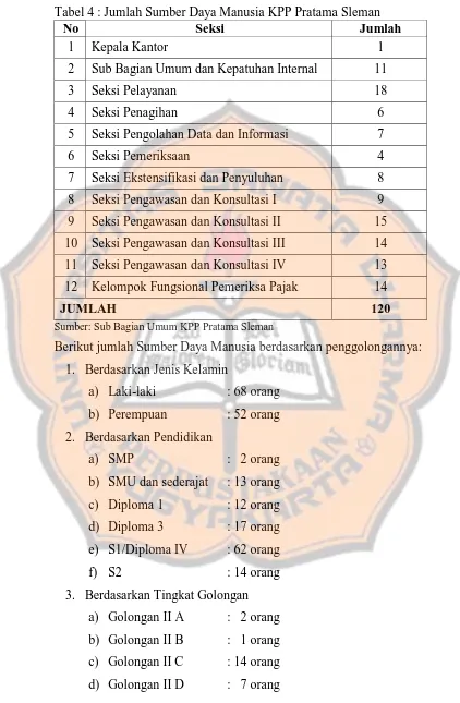 Tabel 4 : Jumlah Sumber Daya Manusia KPP Pratama Sleman No Seksi Jumlah 