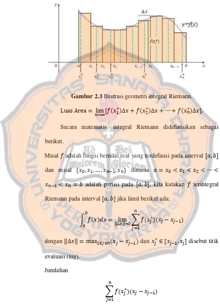 Gambar 2.3 Ilustrasi geometri integral Riemann. 