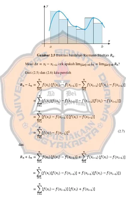Gambar 2.5 Ilustrasi Jumlahan Riemann-Stieltjes   . 