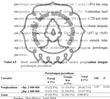 Tabel 4.5  