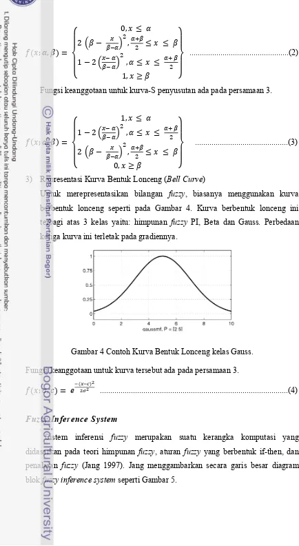 Gambar 4 Contoh Kurva Bentuk Lonceng kelas Gauss. 