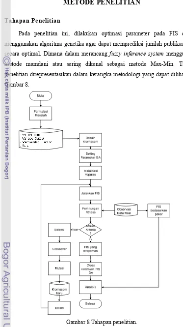 Gambar 8 Tahapan penelitian. 